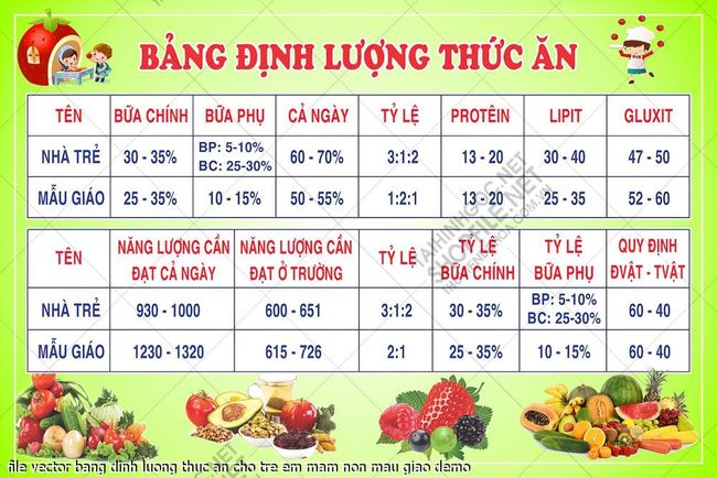 file vector bang dinh luong thuc an cho tre em mam non mau giao
